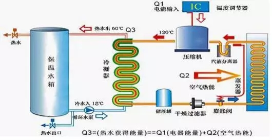 空氣能熱水器到底能省多少電？多少錢？