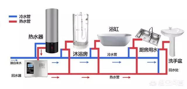 空氣能熱水器回水怎么安裝水管？