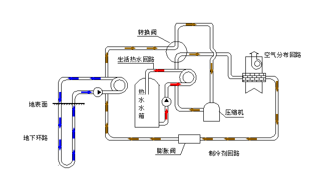 空氣源熱泵采暖VS空調(diào)采暖，誰怕誰！